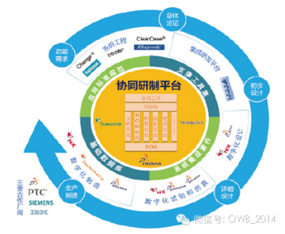 智慧工厂: 完整系统解决方案